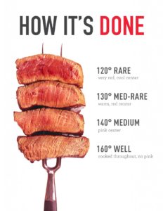 grill the perfect steak